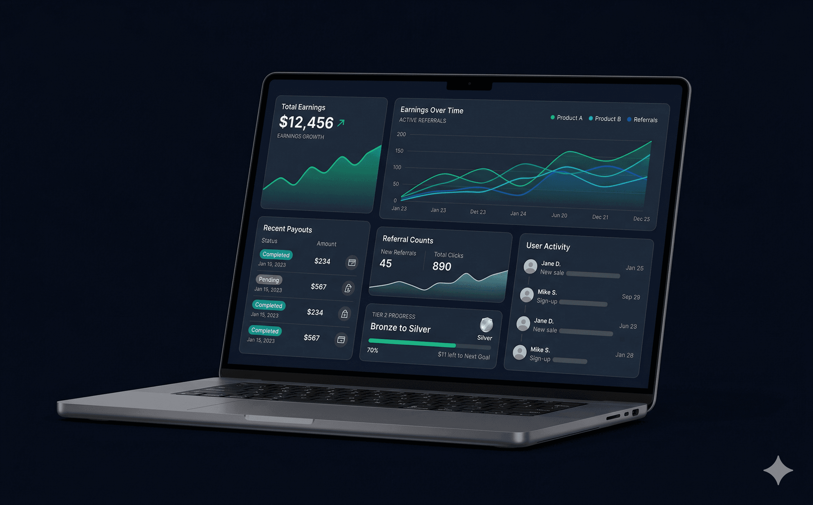 Sales Dashboard